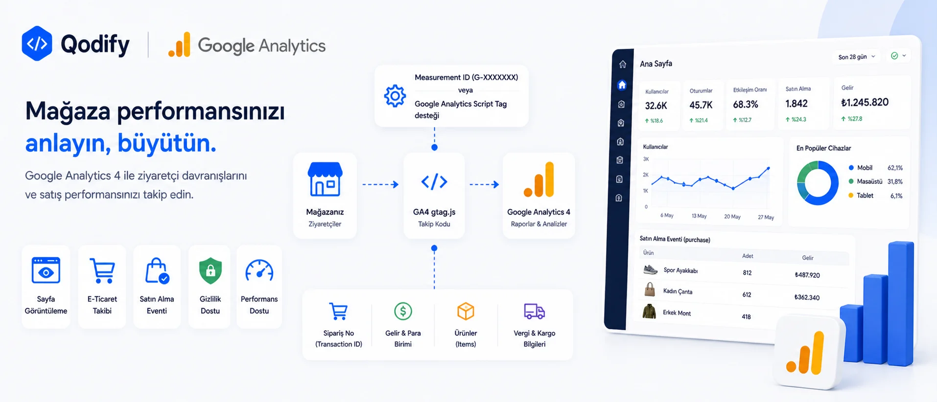 Google Analytics