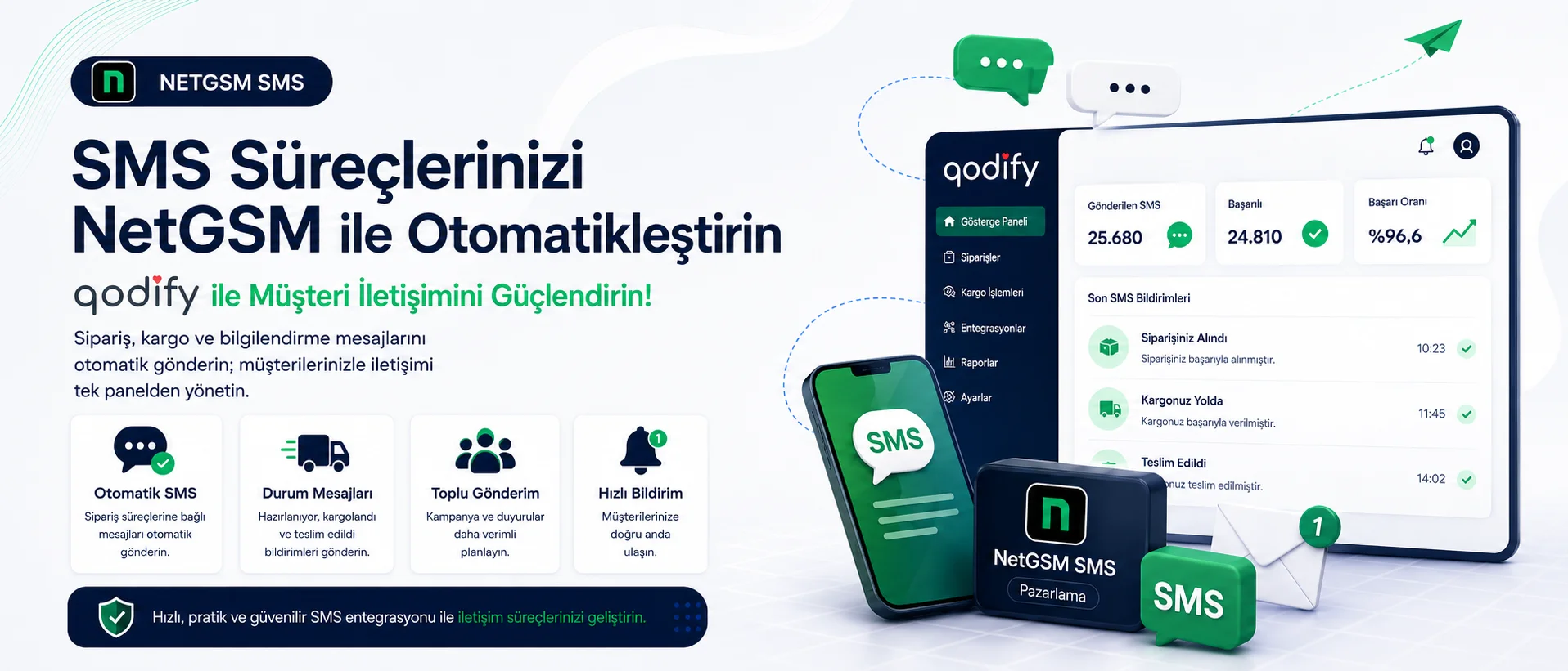 NetGSM SMS