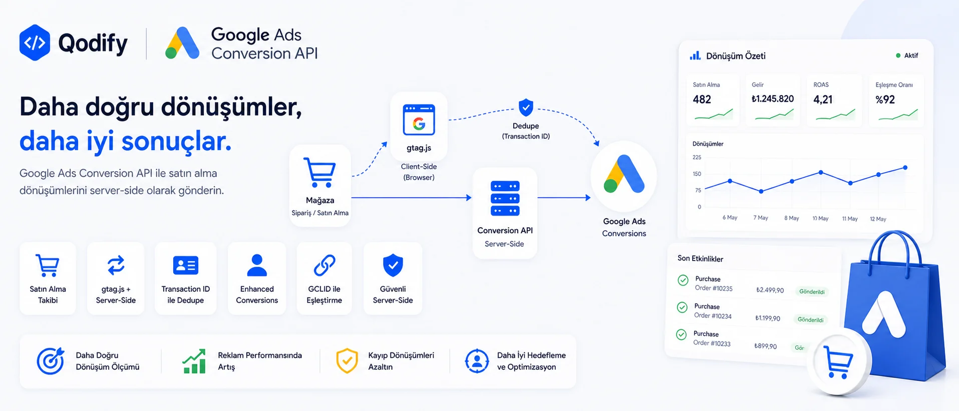 Google Ads Conversion API